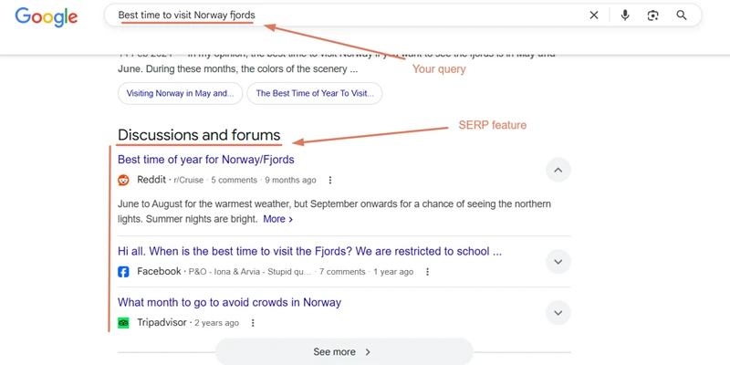 Google results showing Discussions & Forums (Reddit, TripAdvisor) for “best time to visit Norway fjords,” illustrating search intent for travel queries.