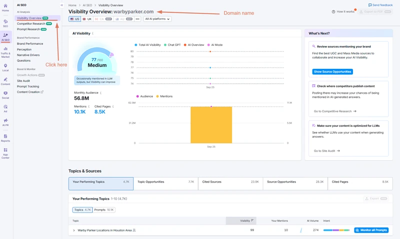 SEMrush AI Visibility Report dashboard showing domain visibility score and performing topics for AI-generated search results