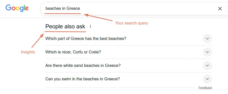Google’s People Also Ask box for “beaches in Greece,” highlighting related long-tail travel search questions like “Which part of Greece has the best beaches?”