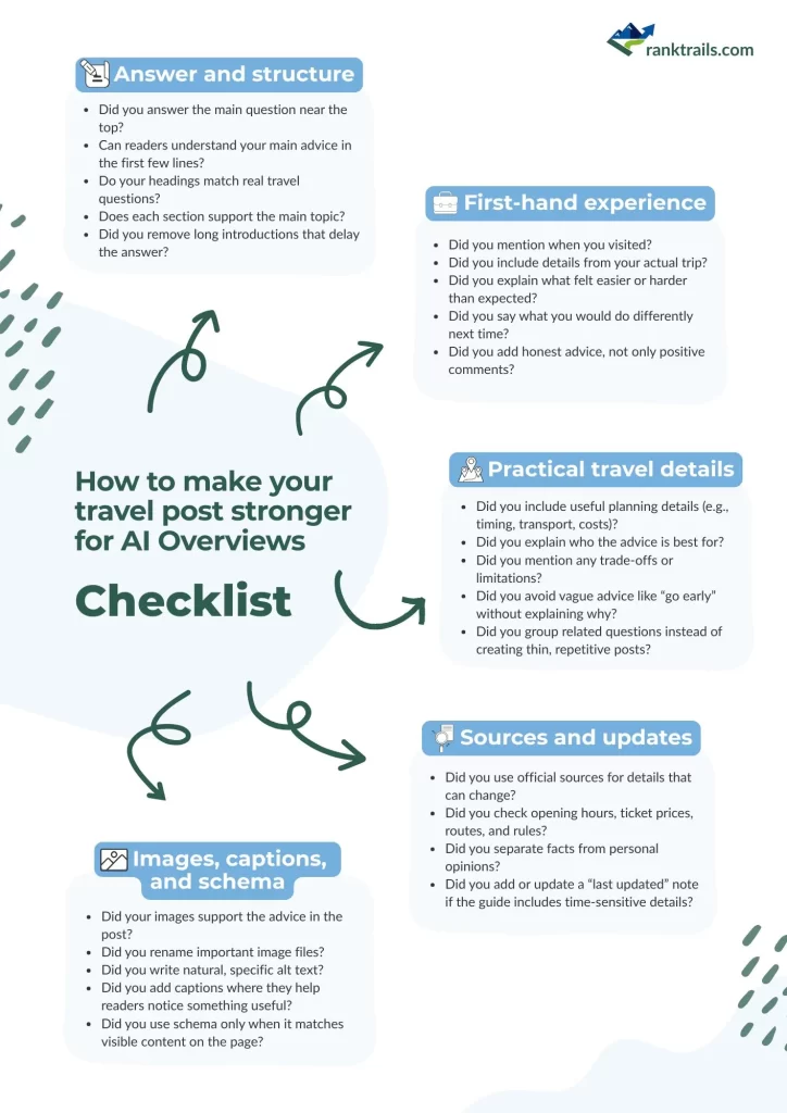 Infographic titled "How to make your travel post stronger for AI Overviews" featuring a checklist for content structure, experience, travel details, sources, and image optimization.